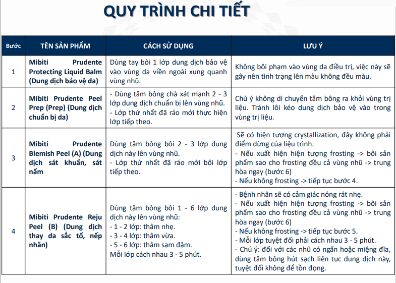 bọ-san-pham-lam-hong-nhu-hoa-tri-tham-nach-ben-mong-cua-my